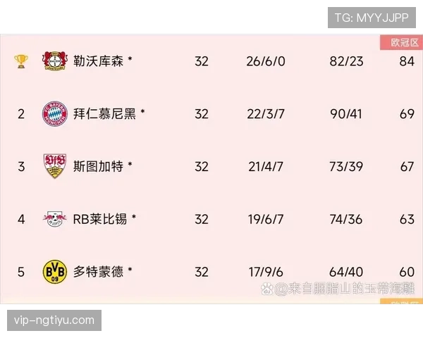 多特关键战表现稳定性下滑，对赛季竞争格局带来阶段影响