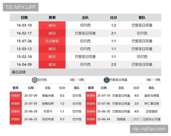 切尔西防线磨合稳定性面临考验，将对赛季走势形成制约