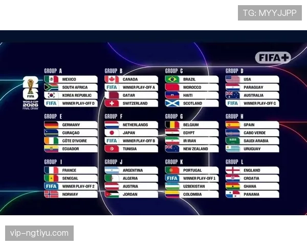 2026世界杯48支球队12个小组怎么分组，赛制规则是什么