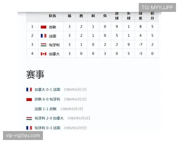 2026世界杯东道主加拿大队能否借主场优势创造历史最佳战绩