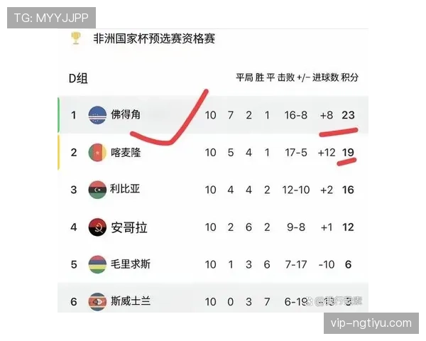 佛得角冲击2026世界杯预选赛赛程分析及晋级前景预测